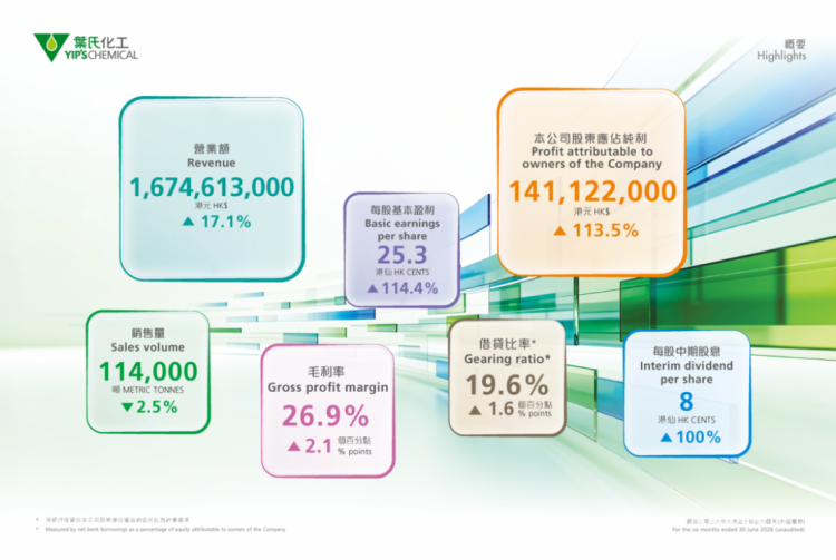 2026年中期业绩概要0