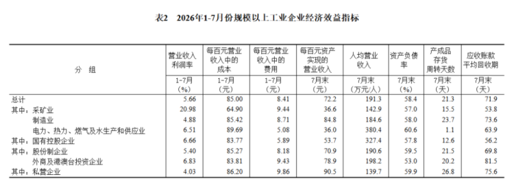 1-7月工业企业利润分析1030