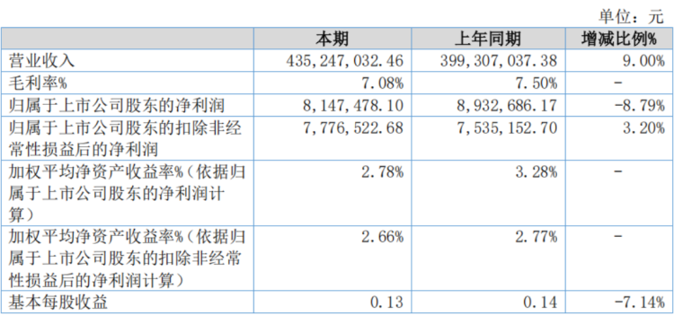 新建 DOC 文档157