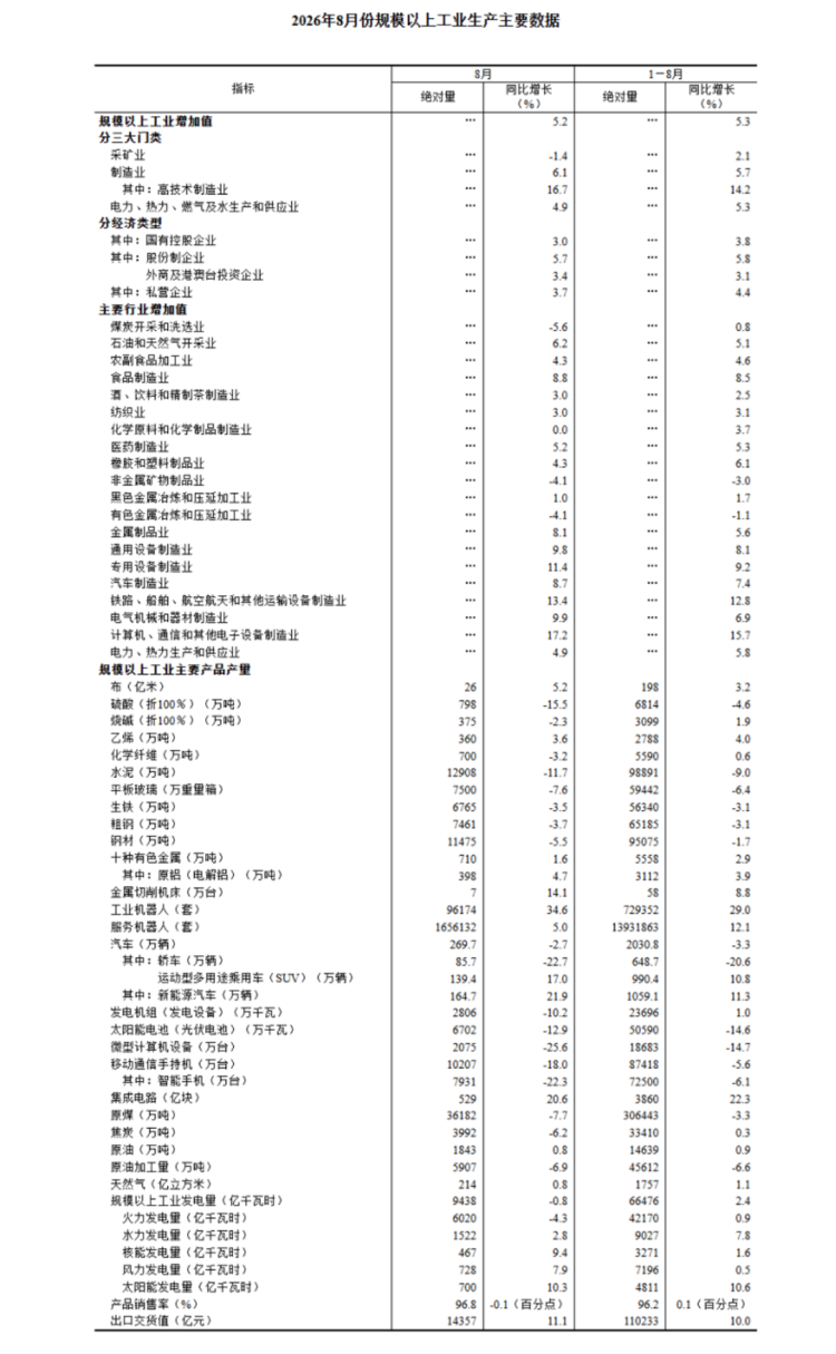 新建 DOC 文档823