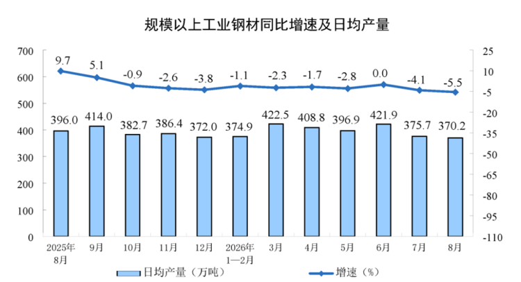 新建 DOC 文档826