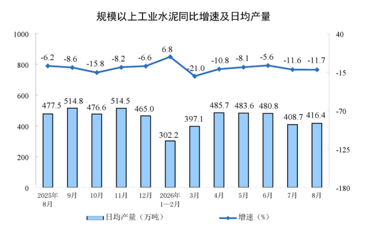 新建 DOC 文档829