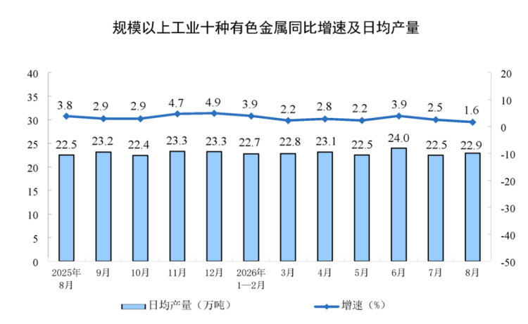 新建 DOC 文档832