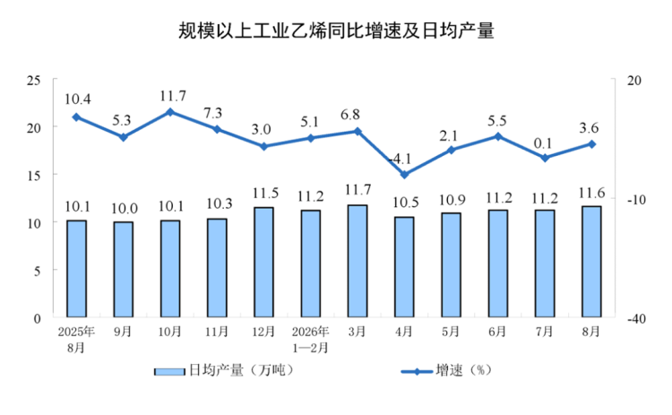 新建 DOC 文档835