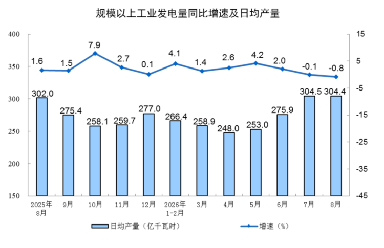 新建 DOC 文档844