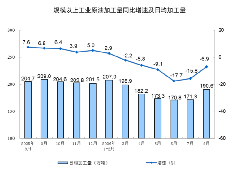 新建 DOC 文档847
