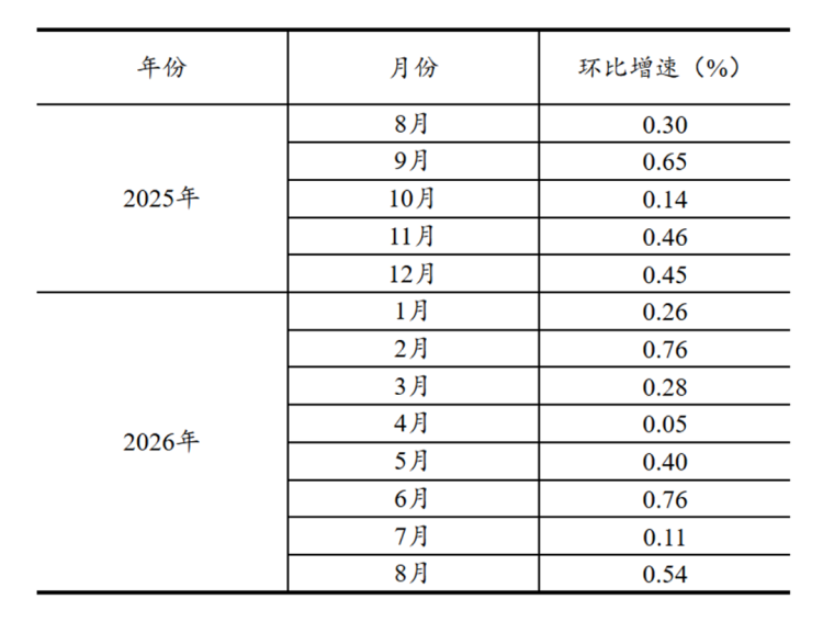 新建 DOC 文档1563