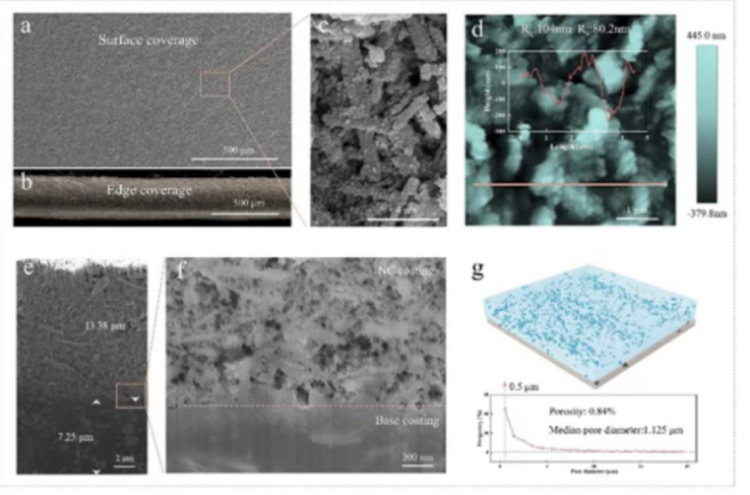 浩力森×东南大学合作成果-《Materials Horizons》内封面537