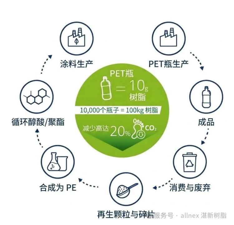 CRYLCOAT® OCEAN-粉末涂料聚酯树脂336