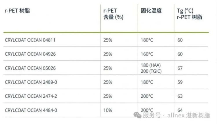 CRYLCOAT® OCEAN-粉末涂料聚酯树脂595
