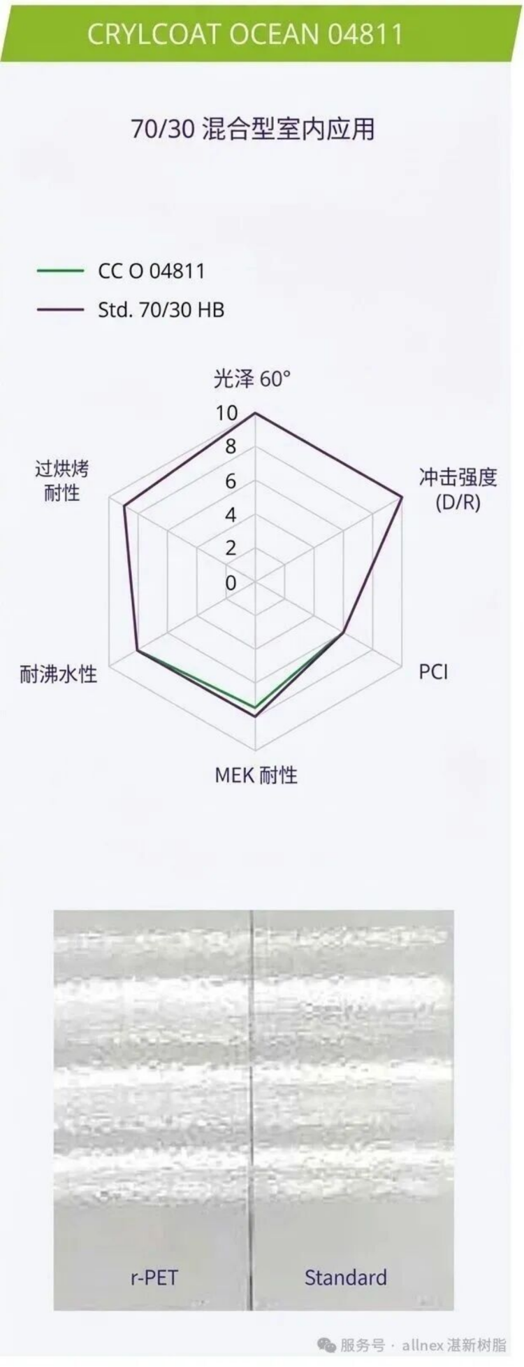 CRYLCOAT® OCEAN-粉末涂料聚酯树脂598