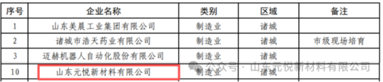 品牌建设再获省级认可180