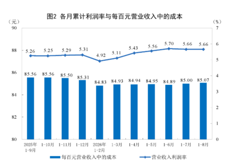 1—8月工业企业利润情况1047