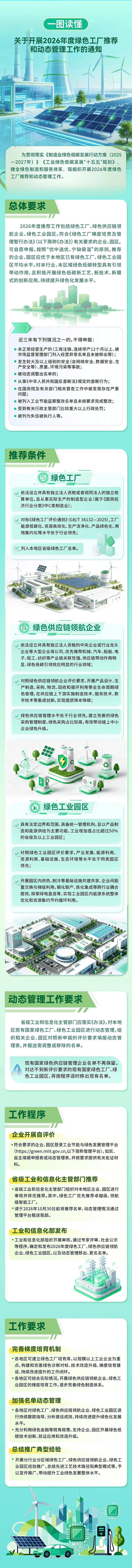 2026年度绿色工厂推荐通知3