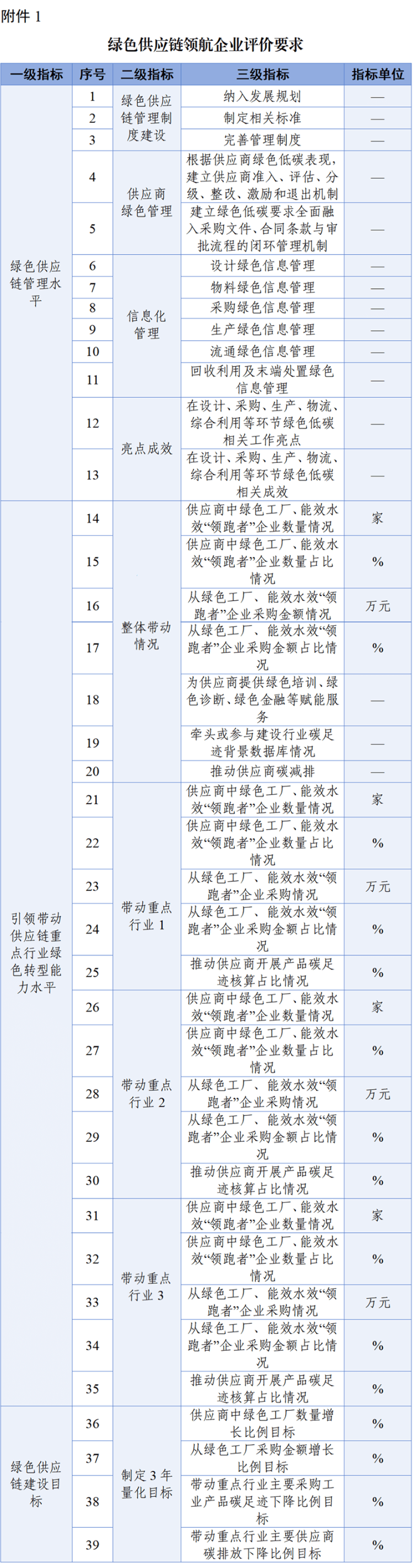 2026年度绿色工厂推荐通知2326