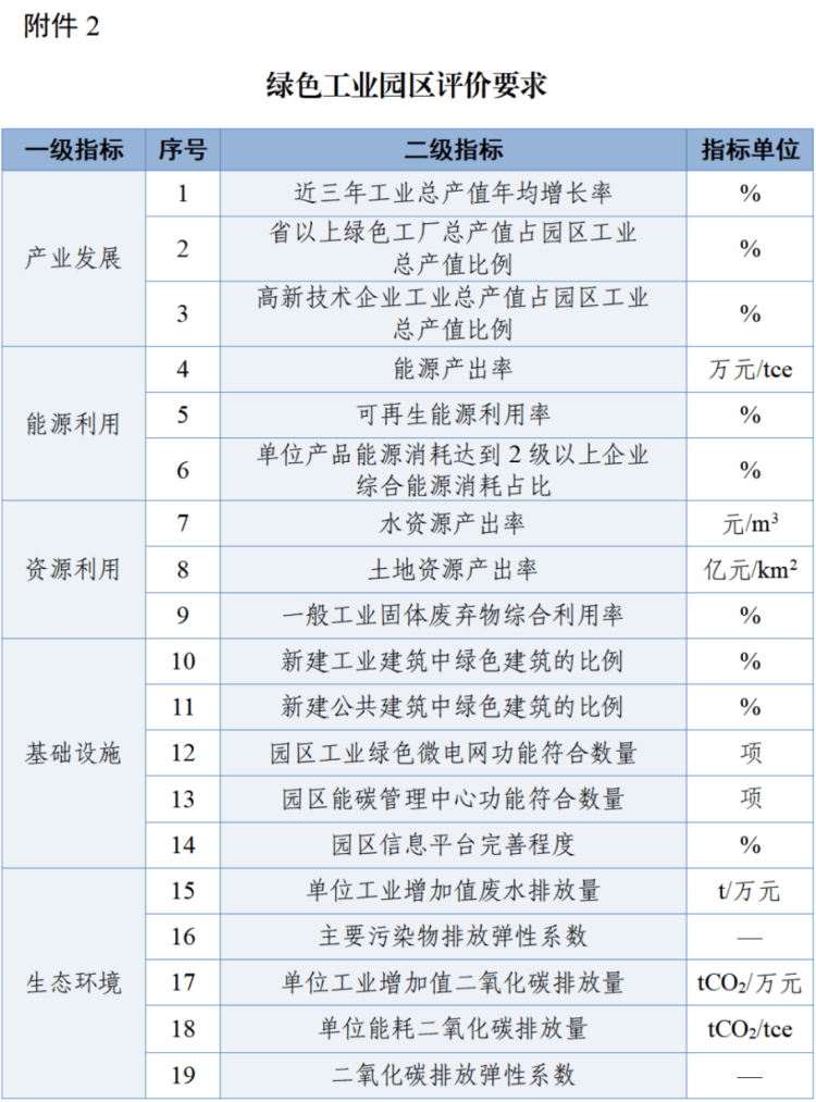 2026年度绿色工厂推荐通知2329