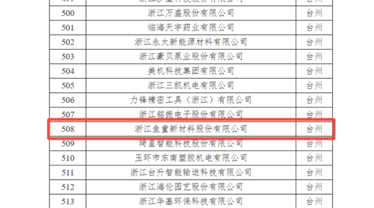 浙江鱼童新材料入选浙江省绿色工厂公示名单320